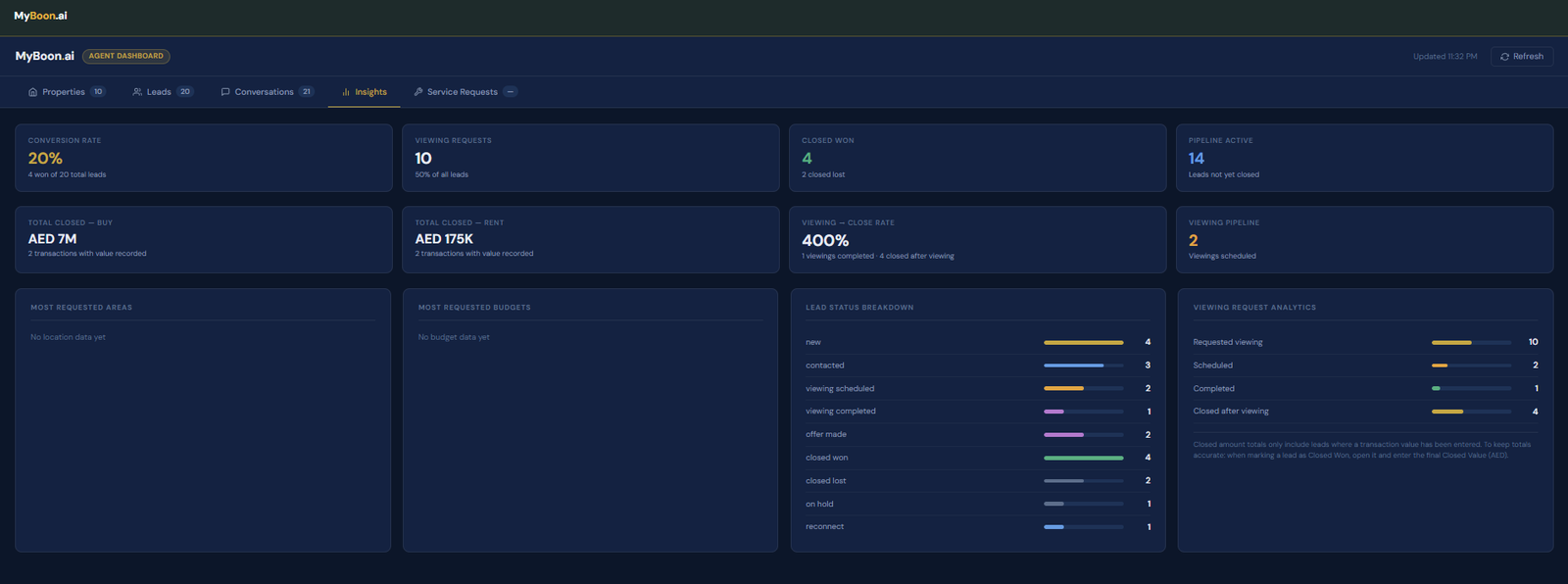 MyBoon Properties agent dashboard showing lead pipeline, viewing requests, and conversion analytics